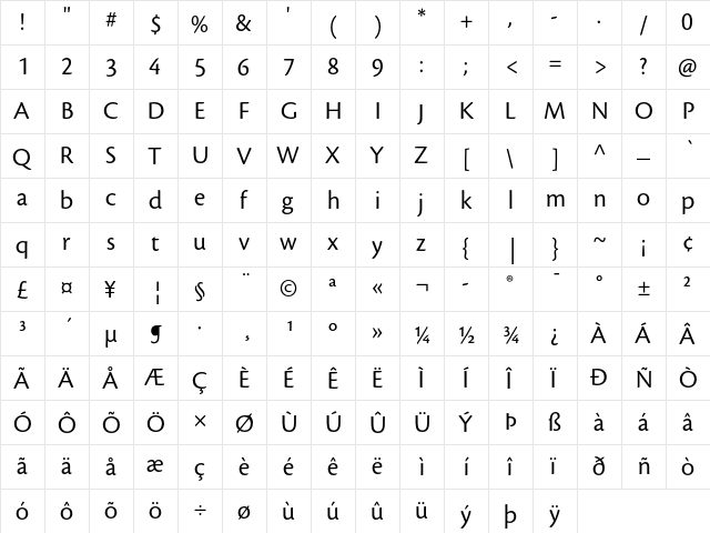 Cronos Display  glyph index