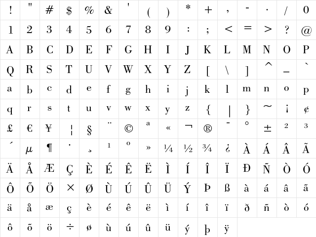 Bodoni Book  glyph index