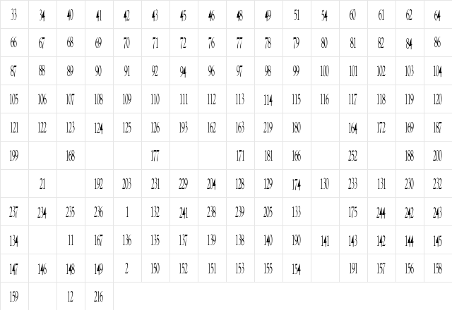 Cryptographic Regular  glyph index