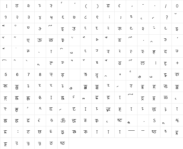 AkrutiDevChakraNormal Normal  glyph index