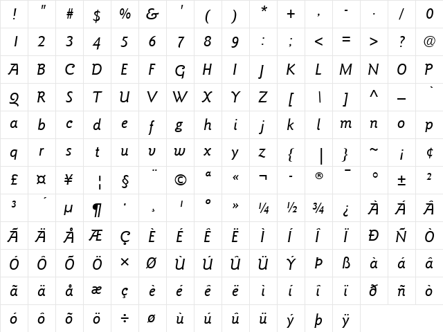 GoudySans LT Medium Italic  glyph index