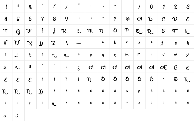 Anabelle Script Bold  glyph index