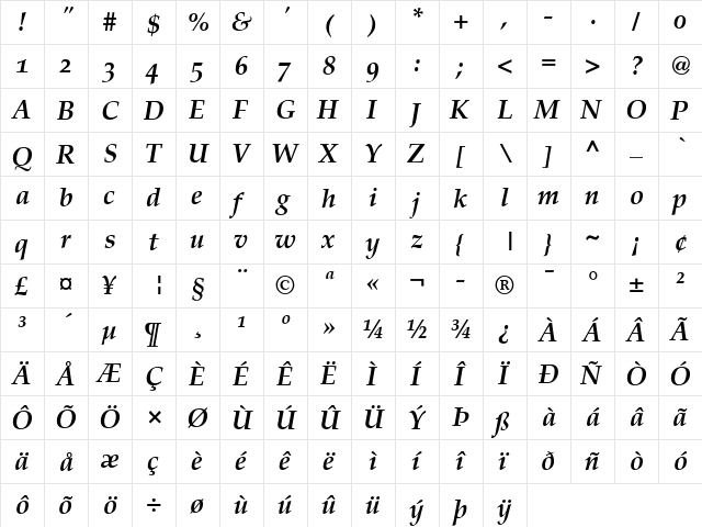 Palatino SC Bold Italic  glyph index