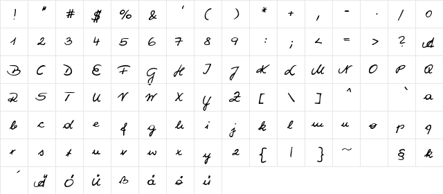 WIPSugarBaby Regular  glyph index