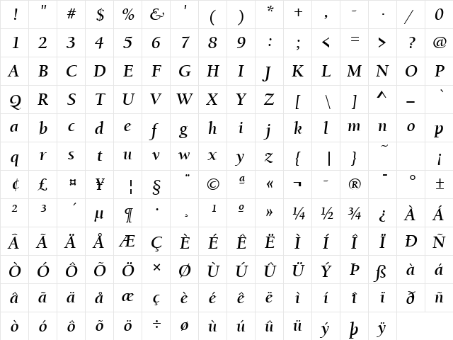 UniversityOldStyle Bold Italic  glyph index