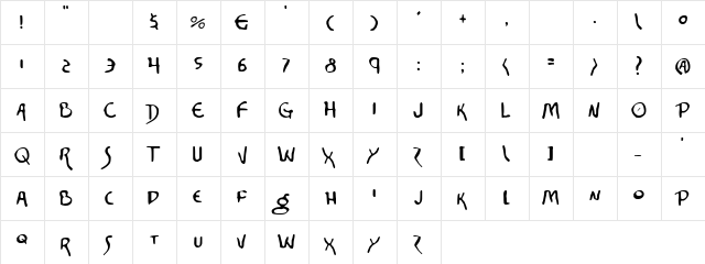 Gorain Sf Regular  glyph index