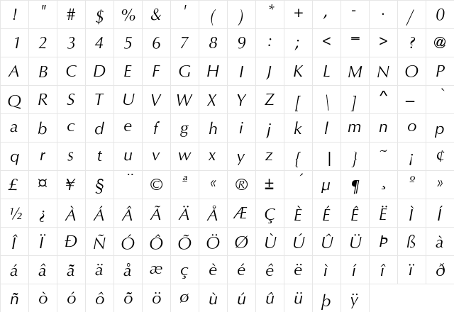Optimum-RomanItalic Regular  glyph index