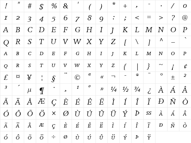 Breughel LT RegularSC Italic  glyph index