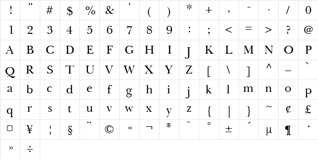 BaskervilleCyr Upright  glyph index
