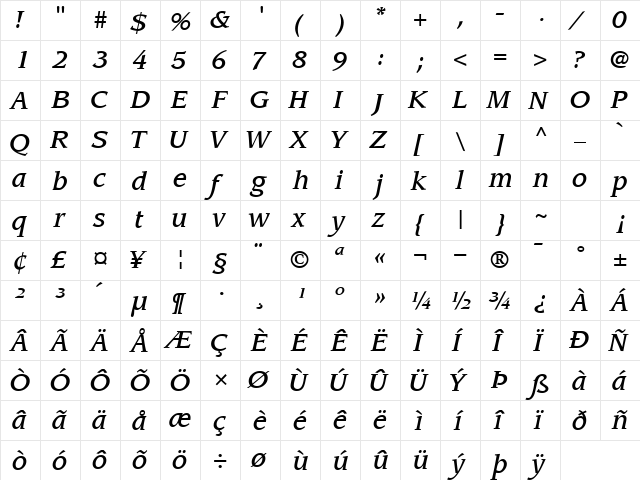 AdvisorMediumSSK Italic  glyph index