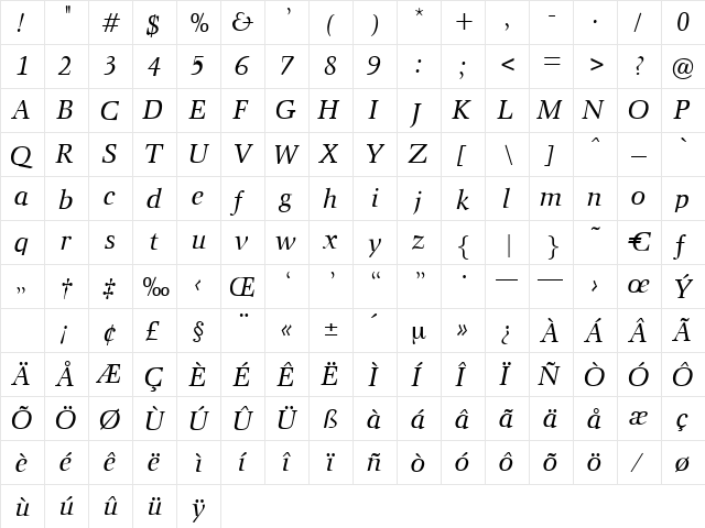 PacificItalic Regular  glyph index