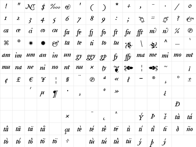 Tribute ItalicLigTwo  glyph index