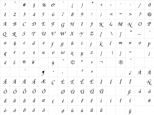 Request Regular  glyph index