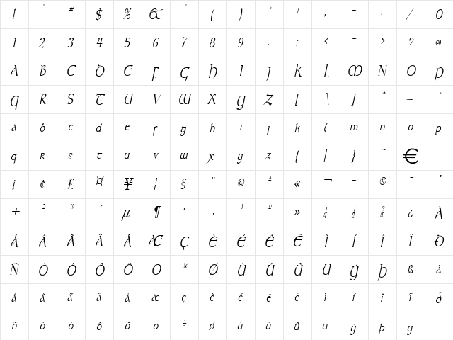 KeltThin Italic  glyph index