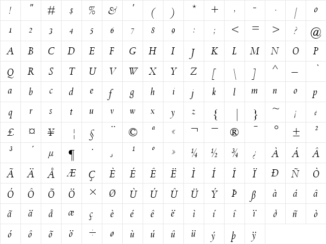SpectrumMTOldstyleFigures RomanItalic  glyph index