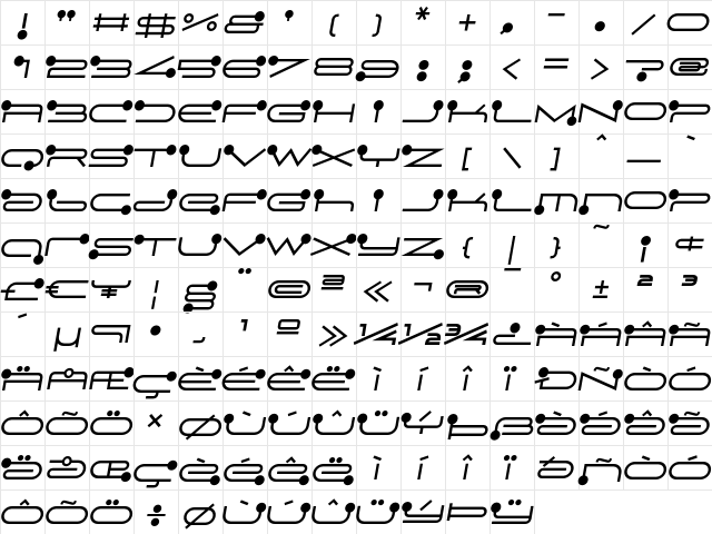 Droids Italic  glyph index