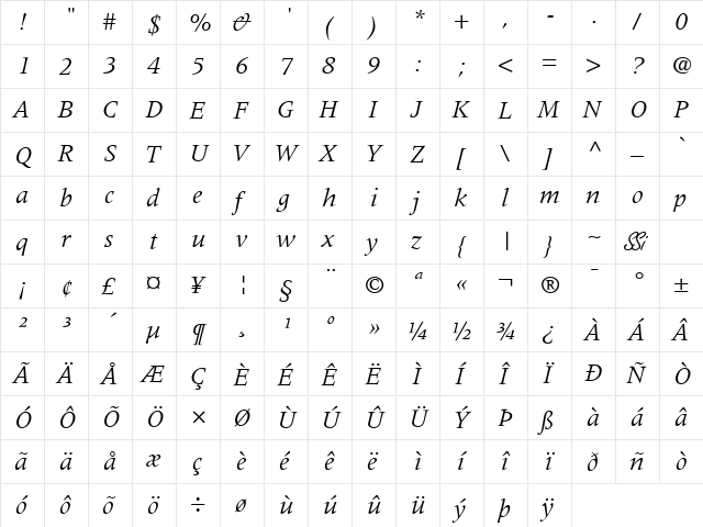 Coherent SSi Italic  glyph index
