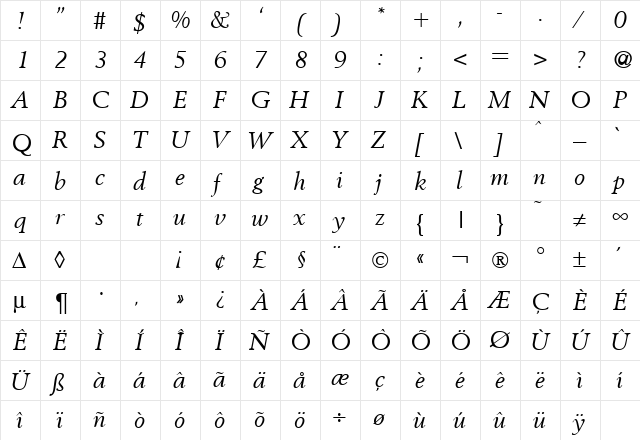 Bestseller RegularItalic  glyph index