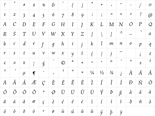 MaiolaPro Italic  glyph index