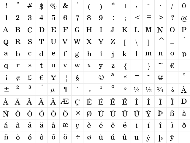 News705 BT Roman  glyph index