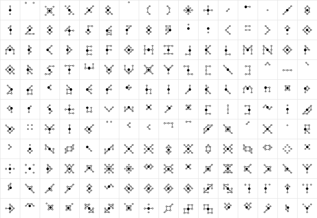 Molecular Regular  glyph index