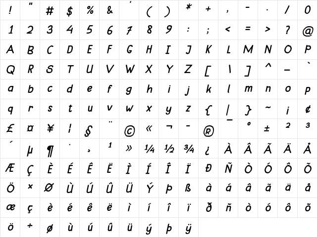Mungkin Italic  glyph index