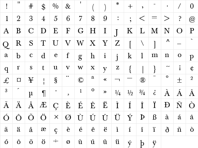 BertholdBaskerville Roman  glyph index