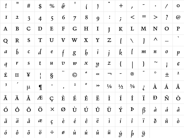 Delphin II Alt  glyph index