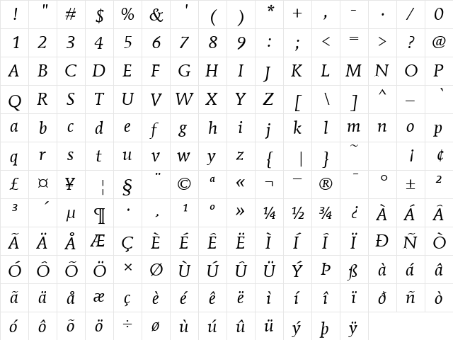 MendozaRomanITC-Book BookItalic  glyph index