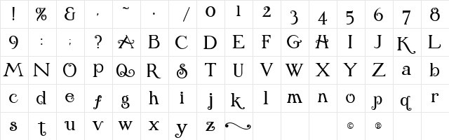 MummCountryAlphabet Regular  glyph index