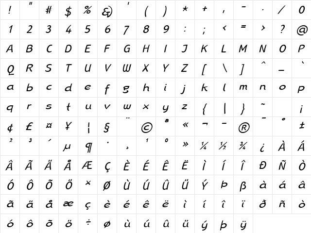 LTRana Regular Italic  glyph index