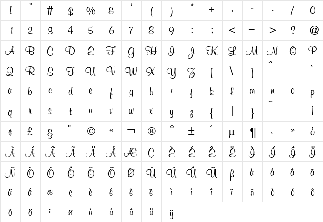 MurphyDB Normal  glyph index