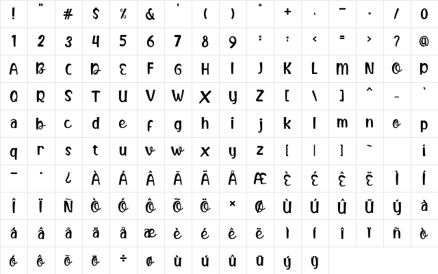 Butter Food Regular  glyph index