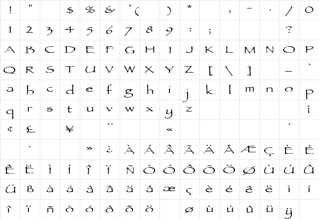 AncientScriptExtended Regular  glyph index