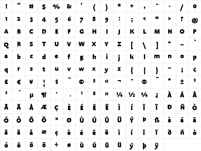 Profile Black  glyph index