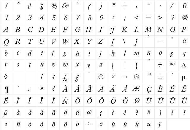 PlacidLight RegularItalic  glyph index