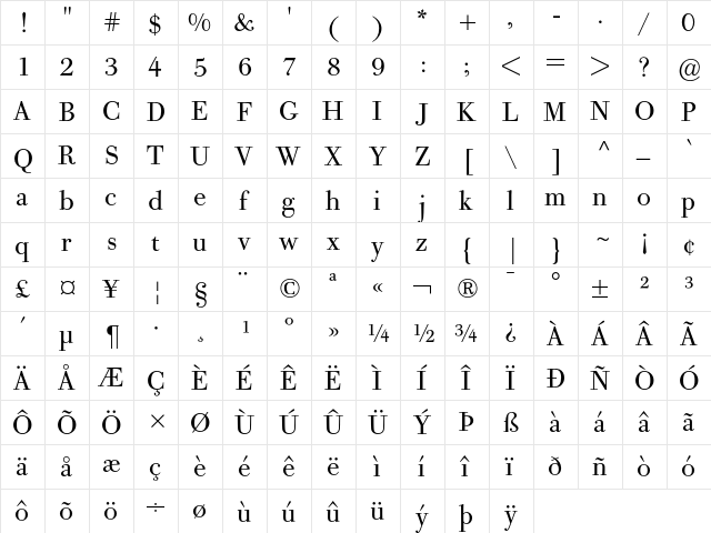 Bodoni Old Face BE Regular  glyph index
