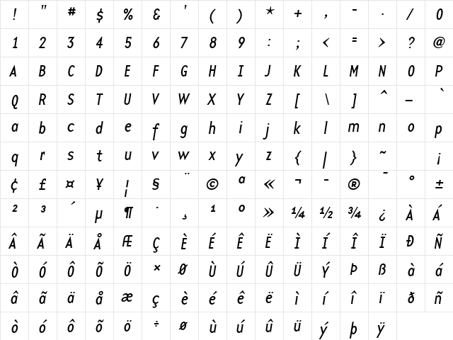 BaseTwelveSansI Roman  glyph index