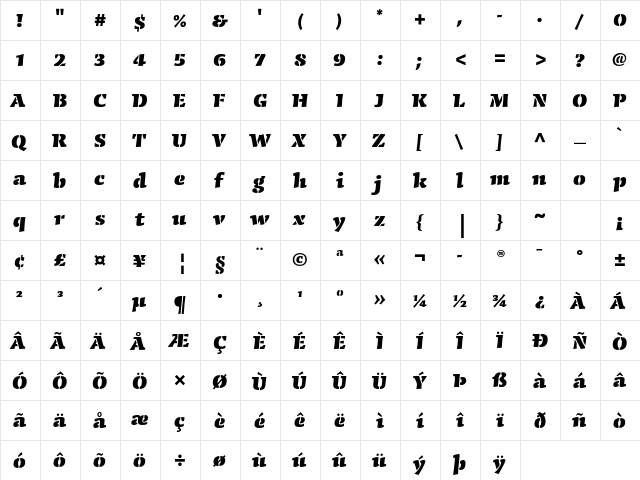 Conga Brava Stencil Std Black  glyph index