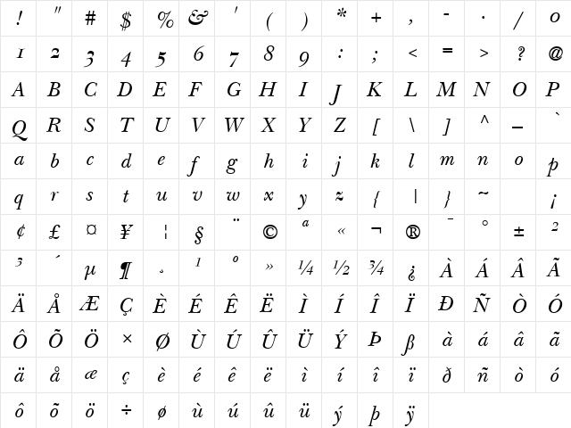 Baskerville OldStyle SSi Normal  glyph index