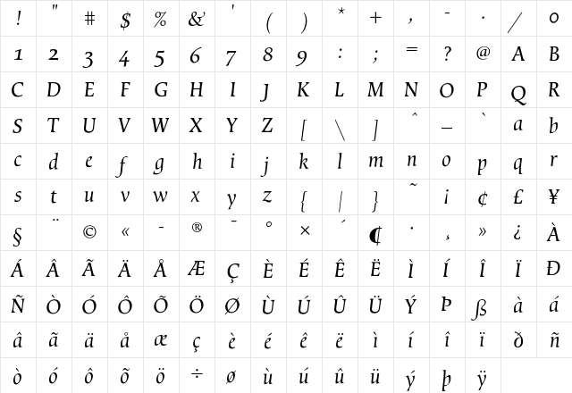 Gancello Regular  glyph index