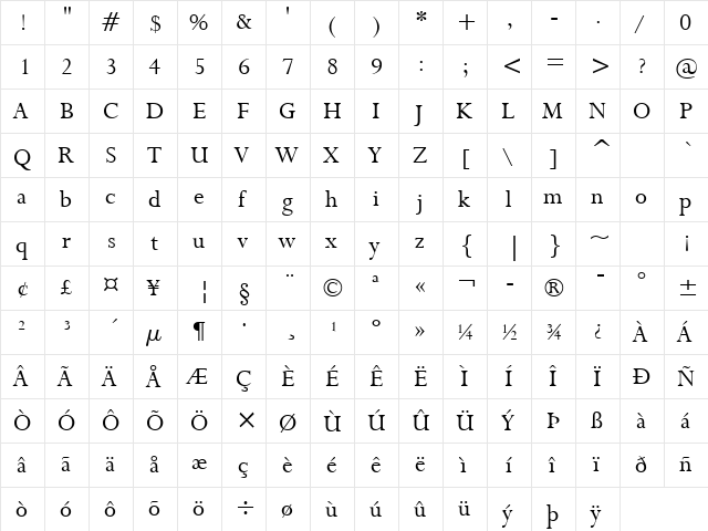 Bronte Regular  glyph index