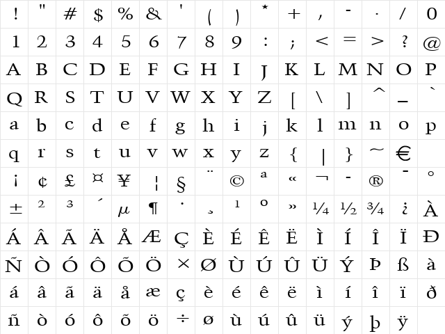 CongoWide Normal  glyph index