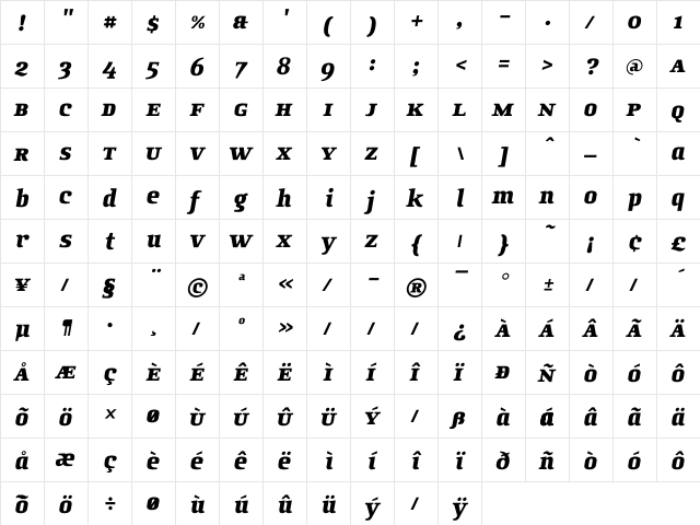 Anubis Italic  glyph index