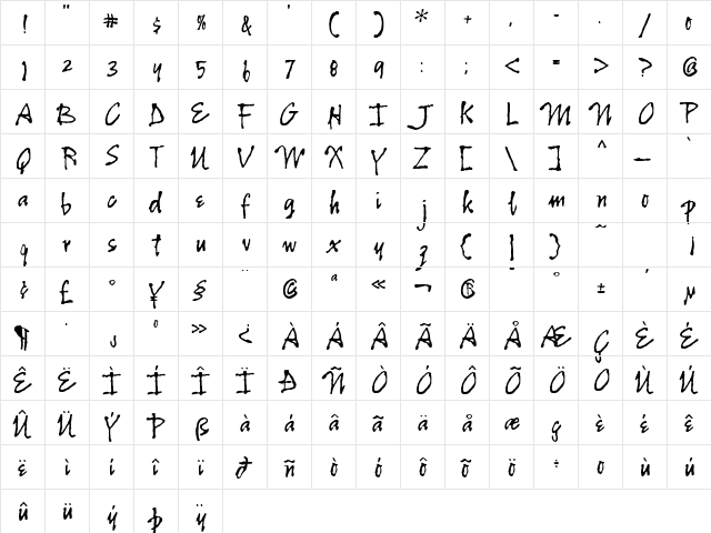 Cartographers Wheel  glyph index