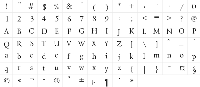 LazurskiC Regular  glyph index