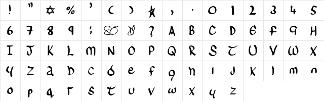 Sinead Regular  glyph index