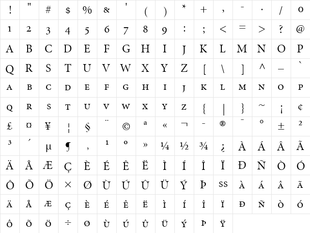 Minion DisplaySC Regular  glyph index