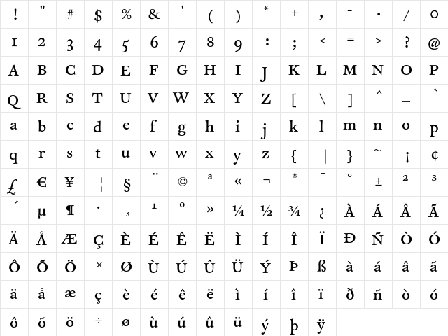 CliffordNine Roman  glyph index