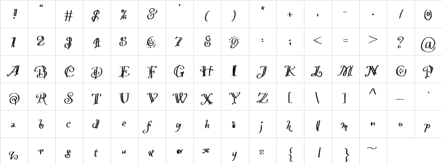 MGletsparty Medium  glyph index